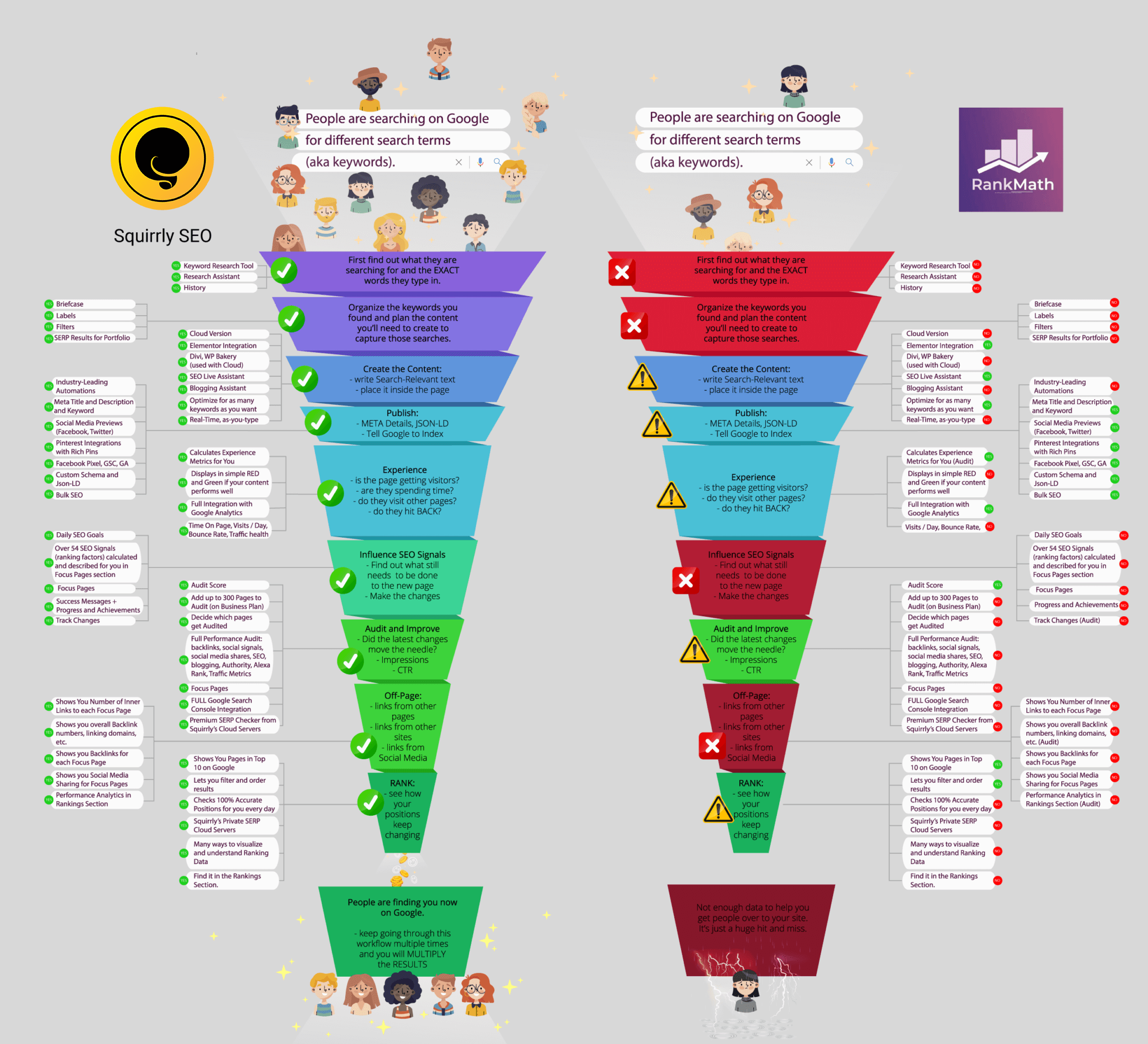 Squirrly Seo Vs Rankmath