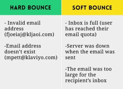 What is a Hard Bounce Email
