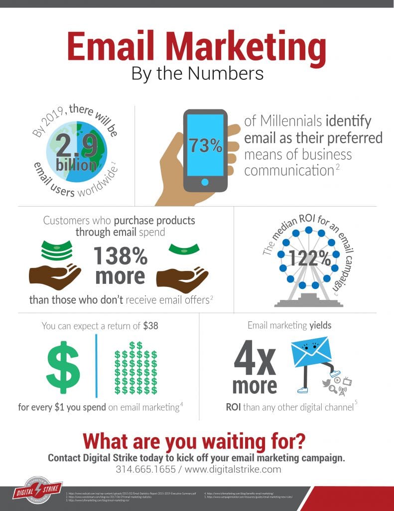 What is Email Channel Campaign