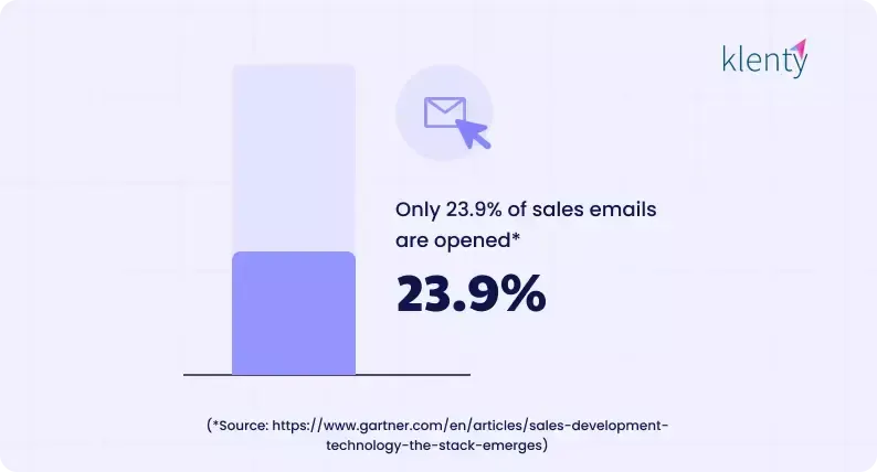 What is the Average Open Rate of Cold-Sales Emails