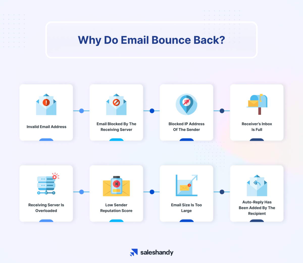 Why Do Emails Bounce