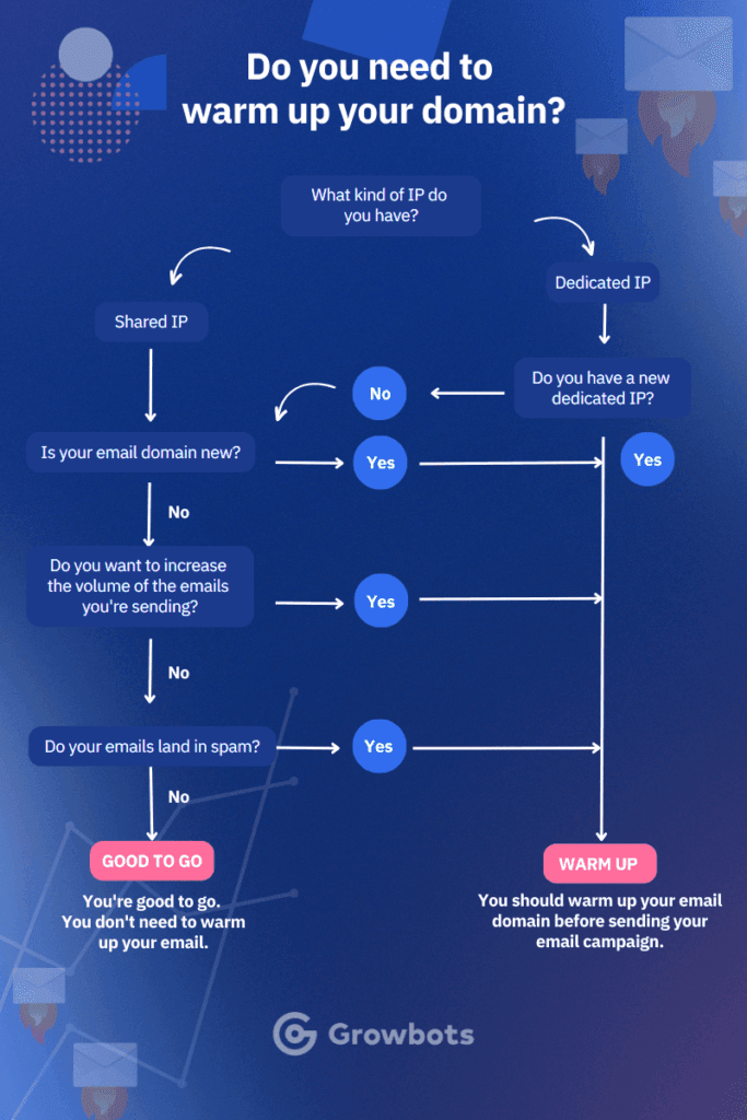 How to Warm Up an Email Domain