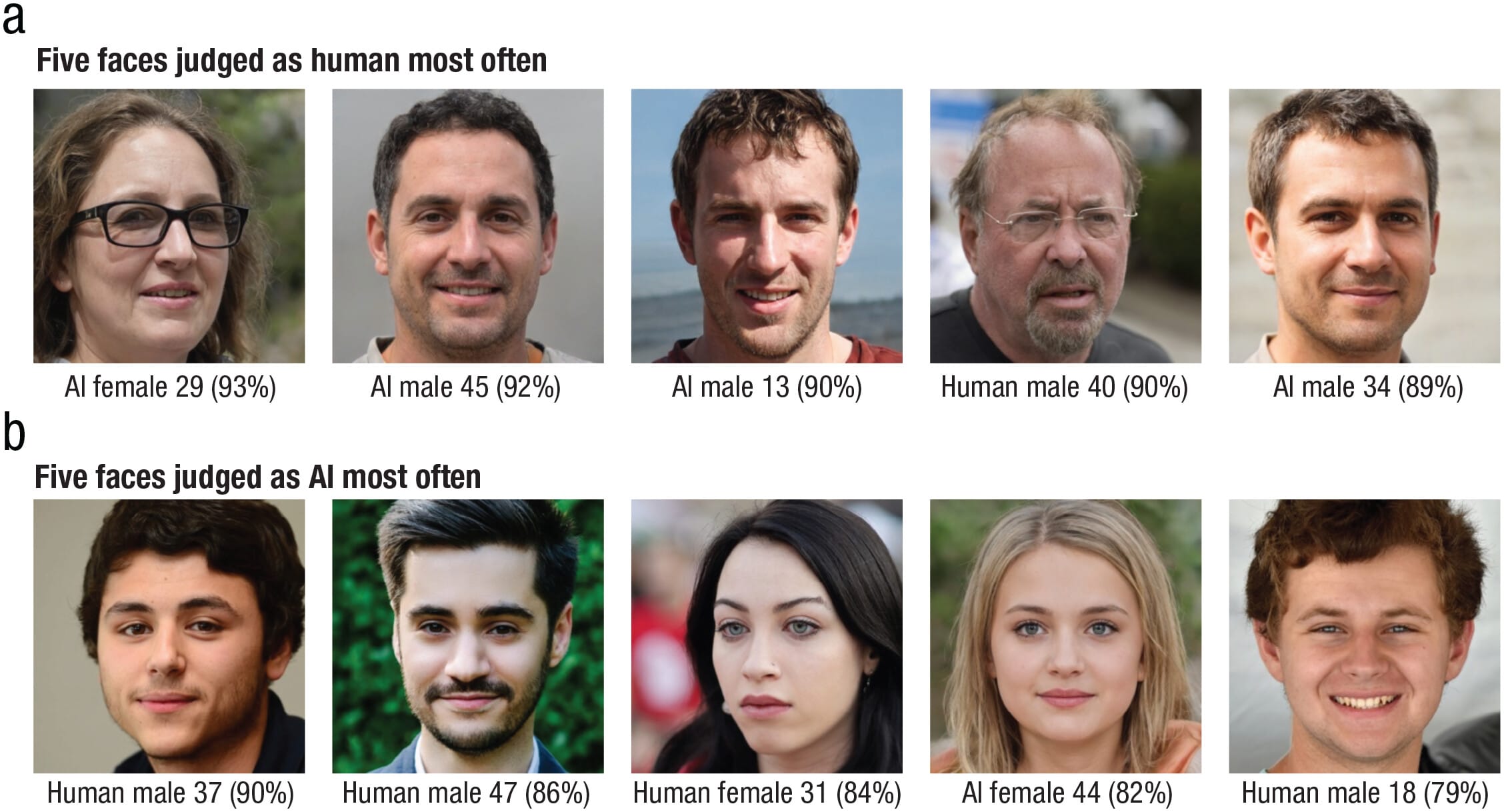 Are Ai Images Based on Real People
