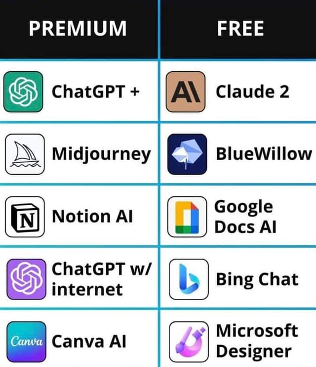 Best Ai Images for Free