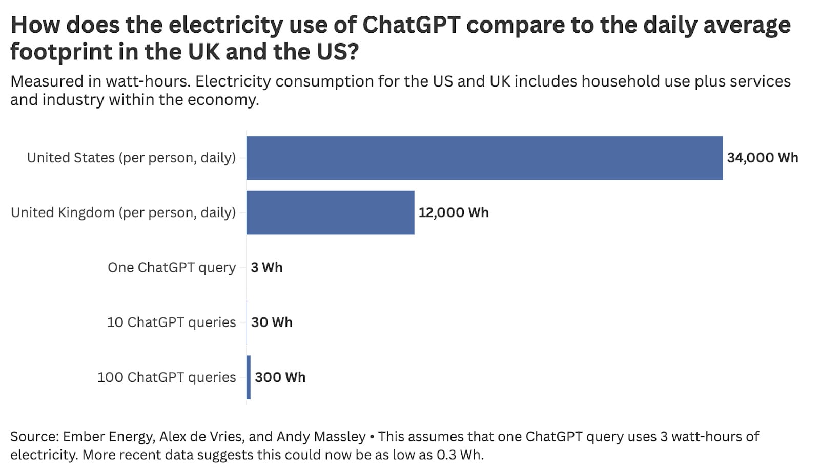 How Many Ai Images are Generated Per Day Chatgpt