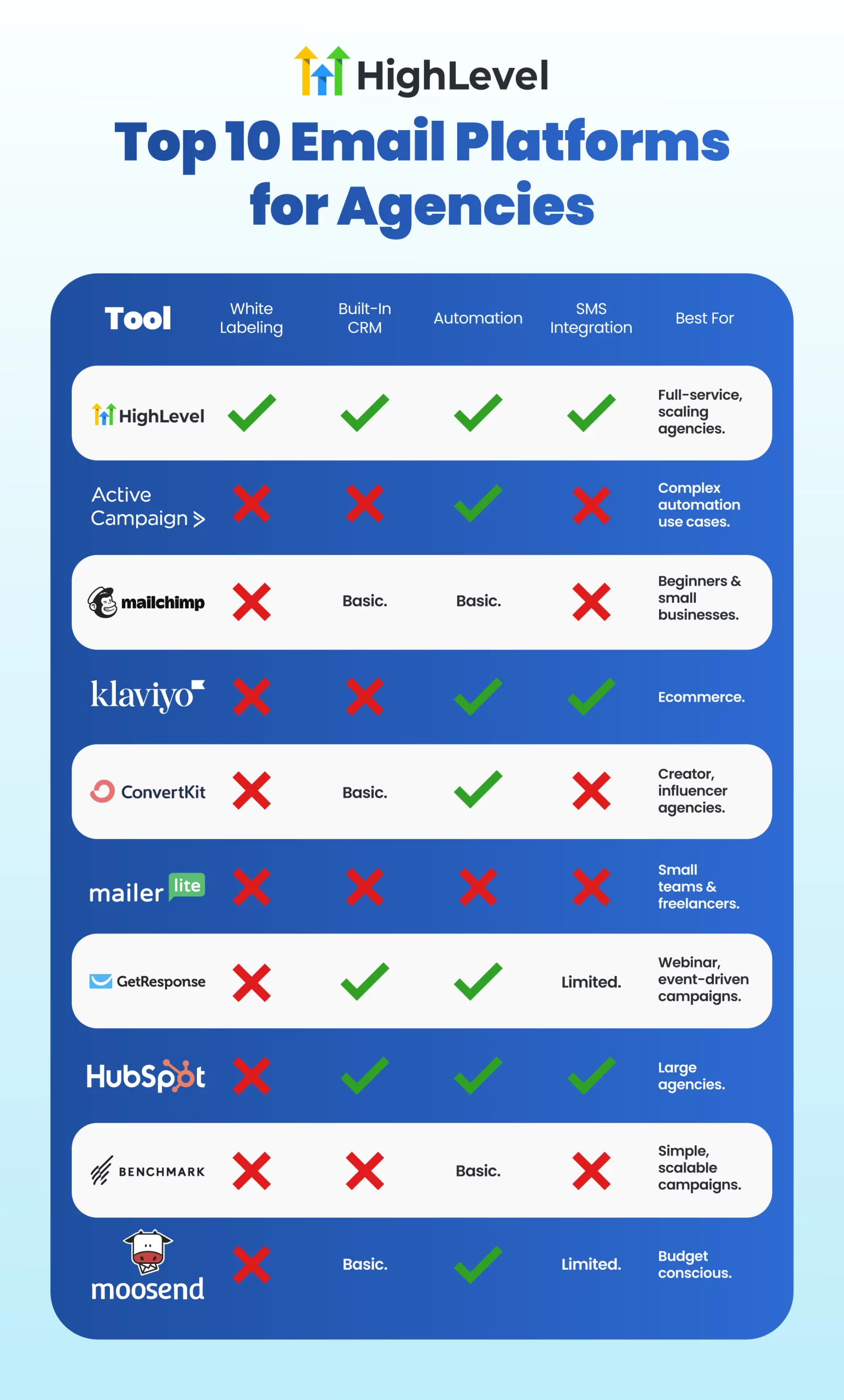Best Email Marketing Crm: Top Tools to Boost Your Campaigns